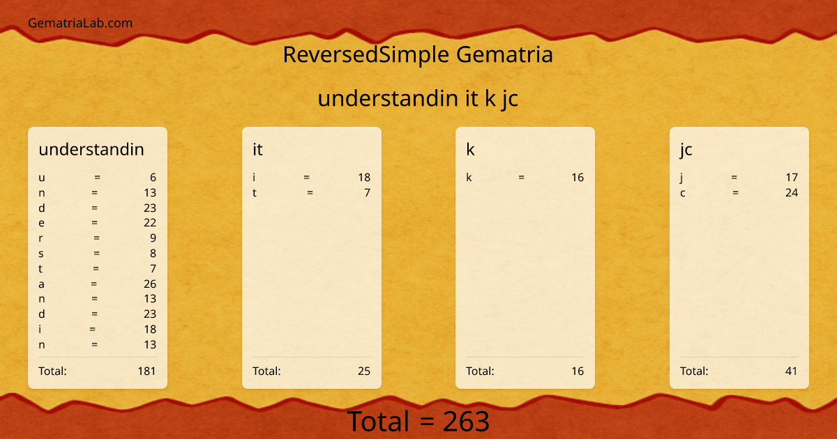 understandin it k jc in reversedSimple Gematria